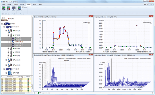 DDS Digital Diagnostics System
