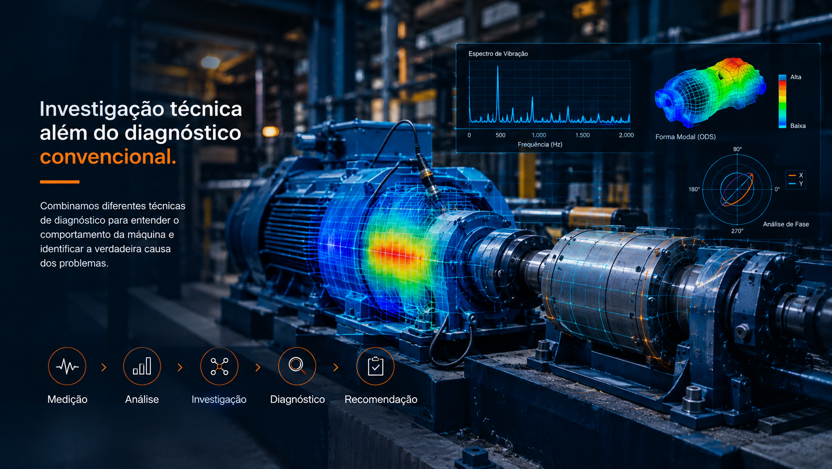 Investigação técnica de máquinas industriais com medição, análise, diagnóstico e recomendações